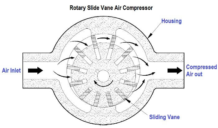 rotary compressor