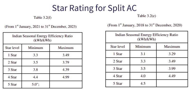 Difference Between Star And Star AC With Examples 45 OFF