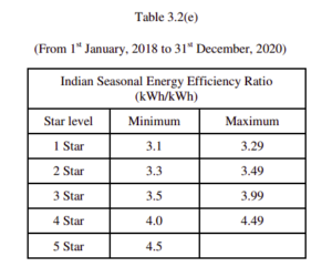 3 star vs 5 star ac
