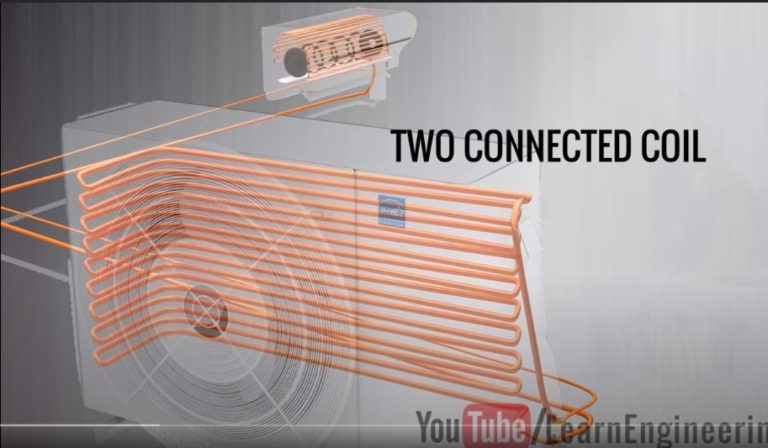 Understanding How Split Air Conditioner works with Diagram