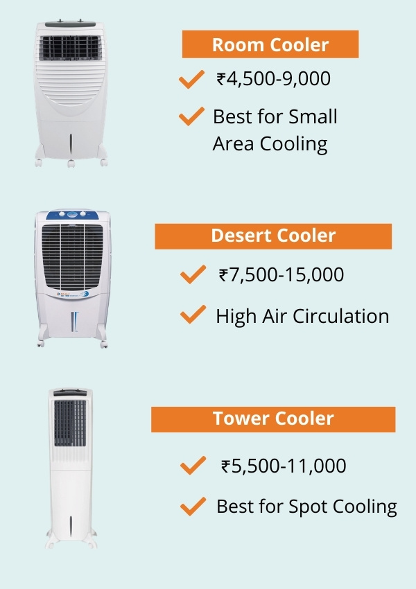 pricing for different air coolers