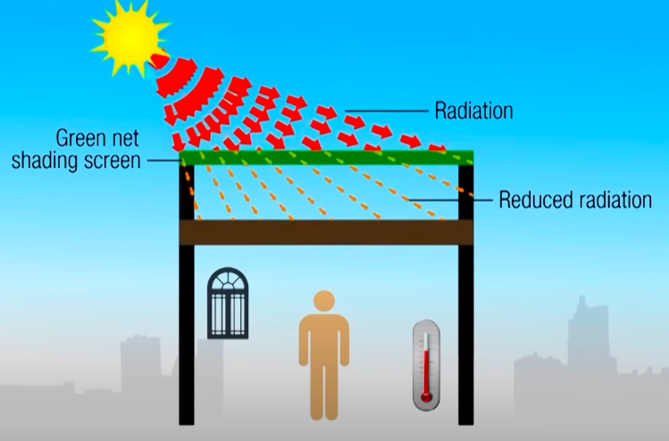 application of green net for a house